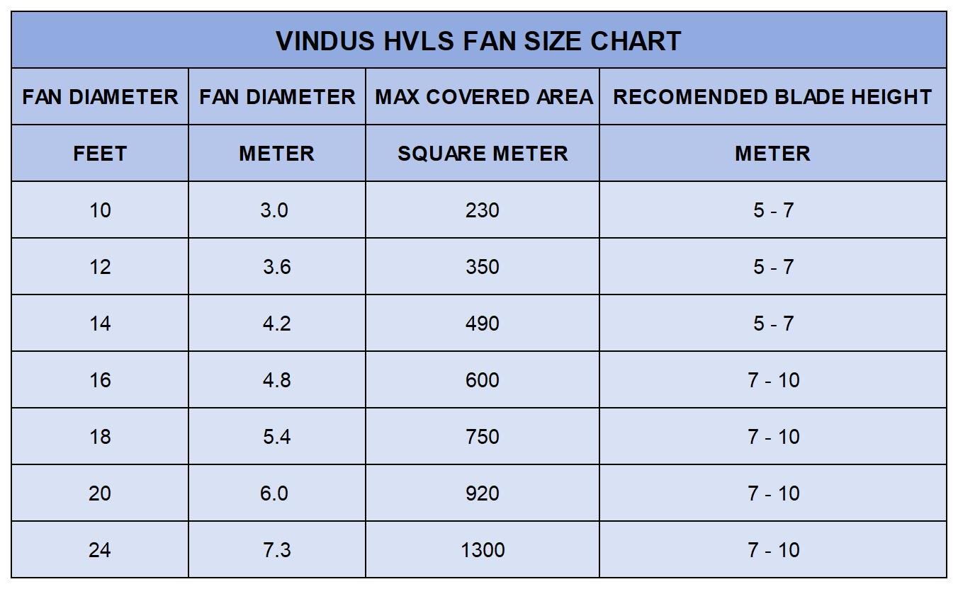 HVLS Fan